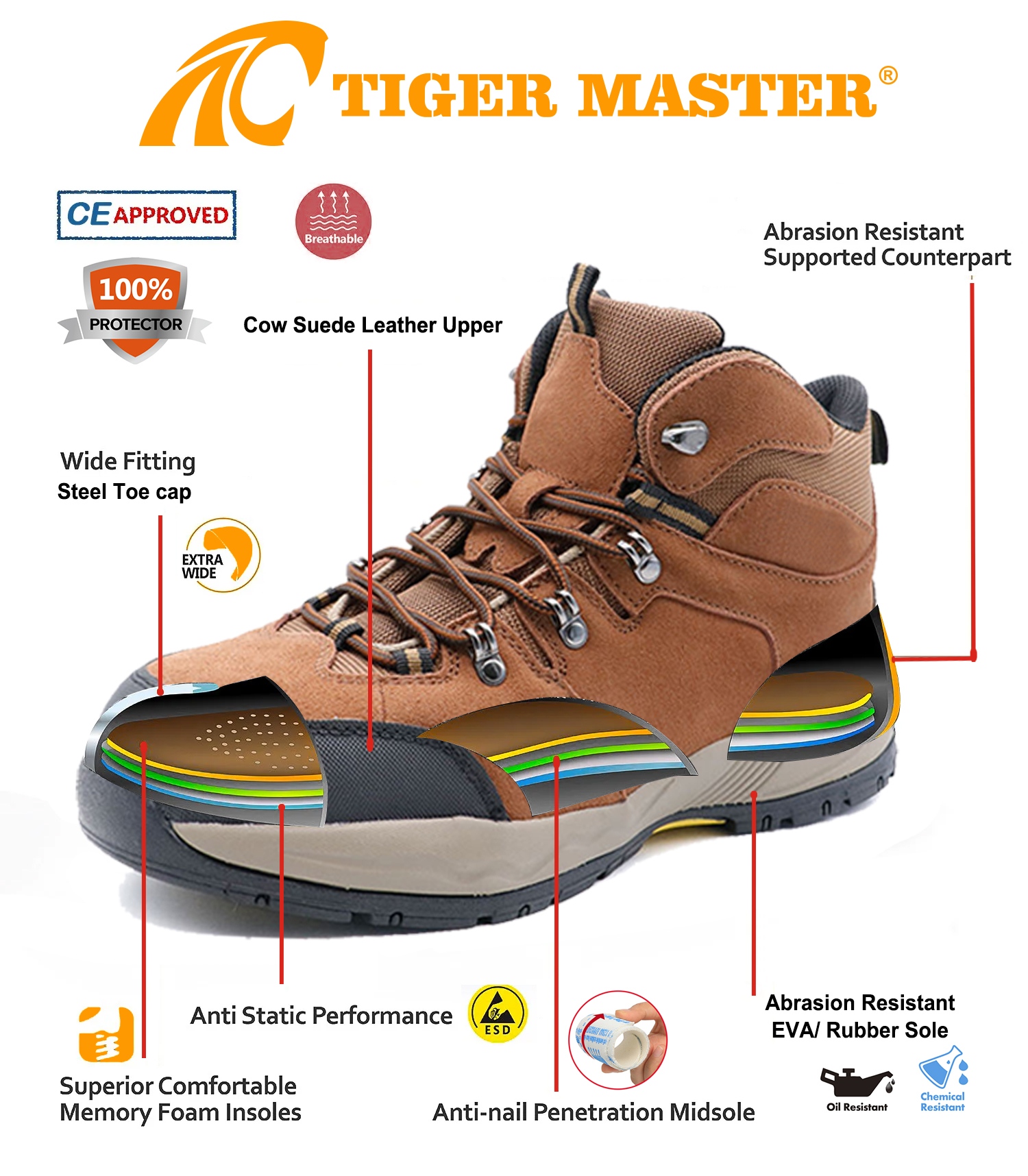 Anti-slip Steel Toe Hiking Safety Shoes Suede Leather