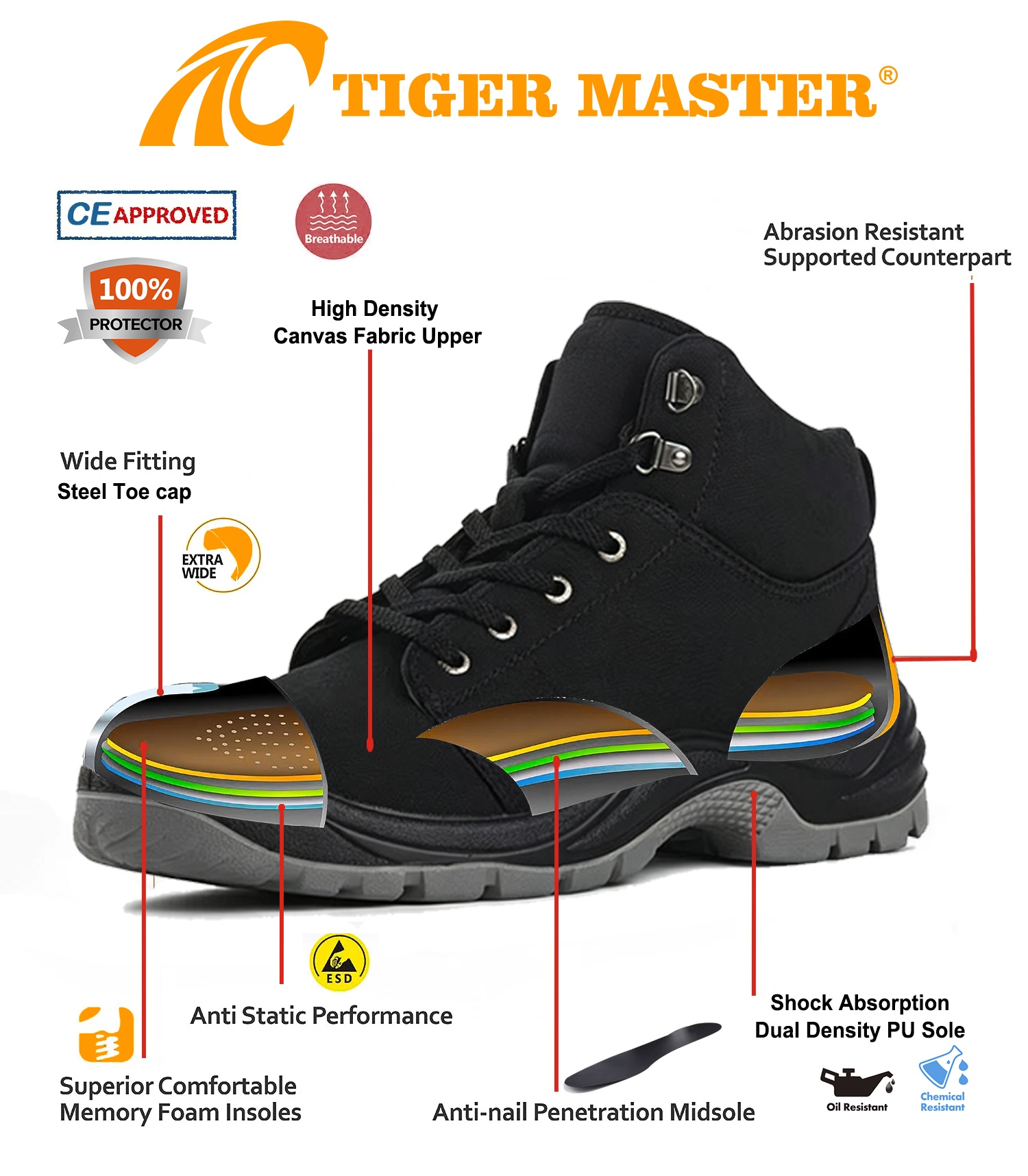 Canvas Upper Anti-slip Steel Toe Safety Shoes for Men