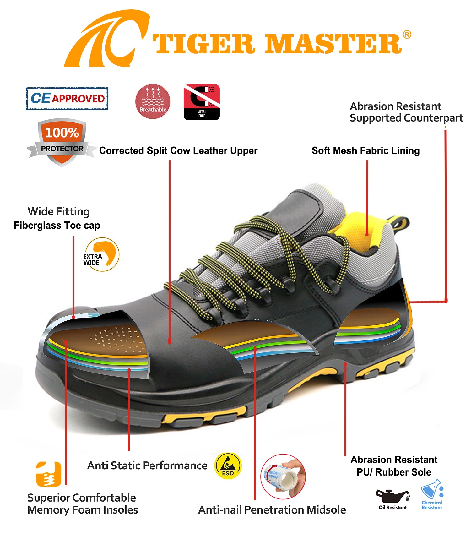 PU Rubber Sole Fiberglass Toe Shoes for Work 