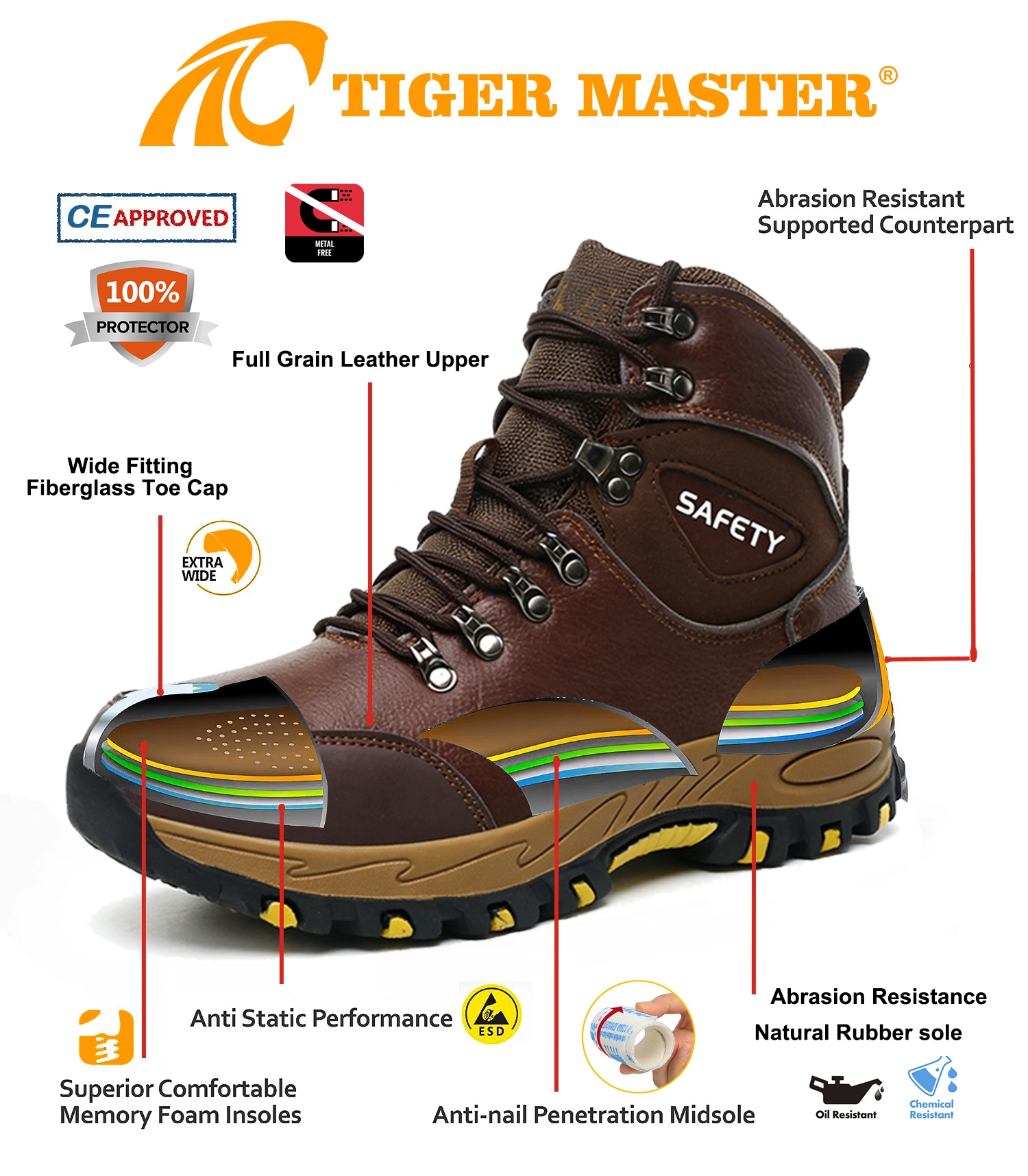 Full Grain Leather Fiberglass Toe Safety Boots Rubber Sole for Men