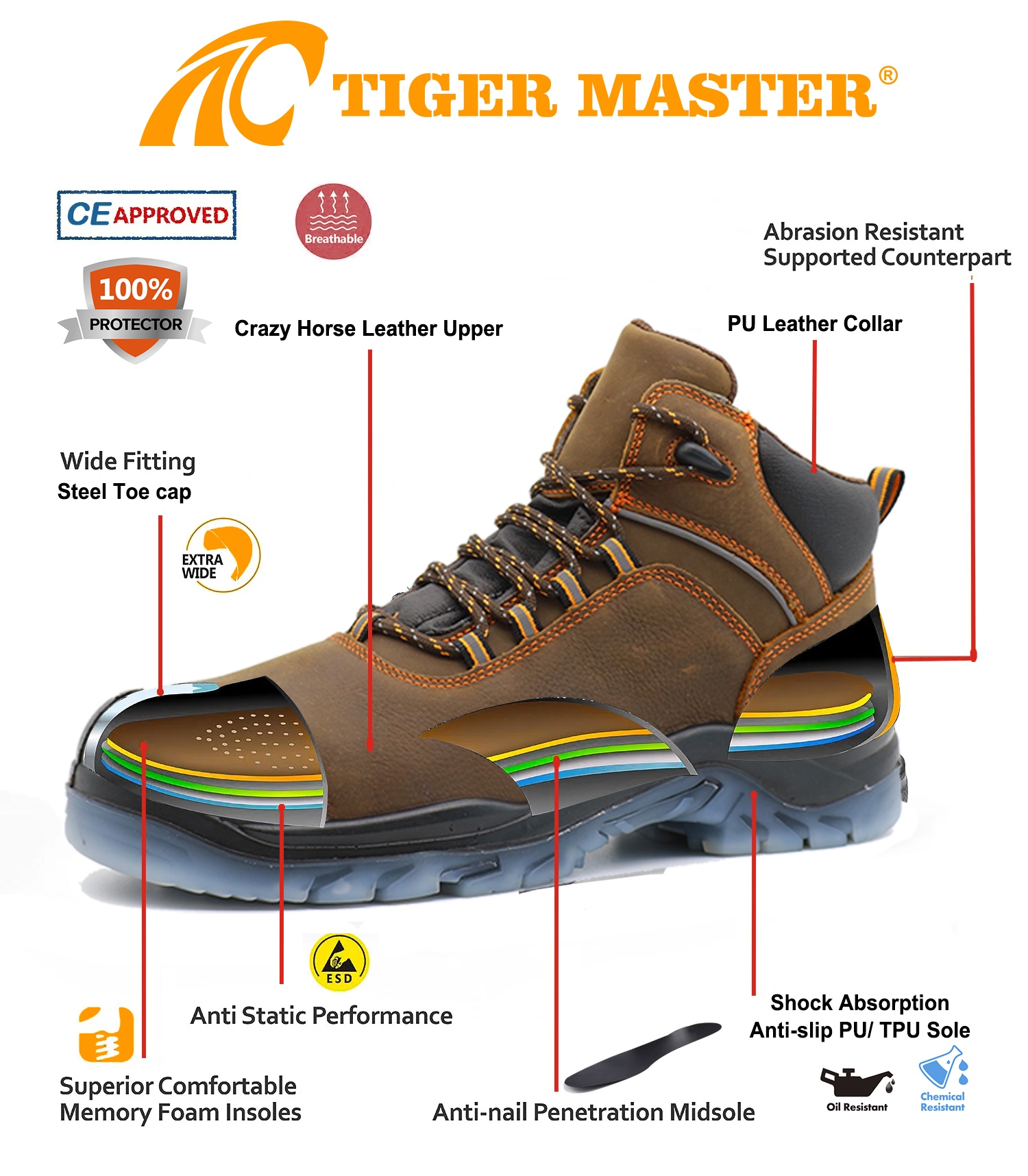 TPU Sole Crazy Horse Leather Steel Toe Safety Boots High Quality 