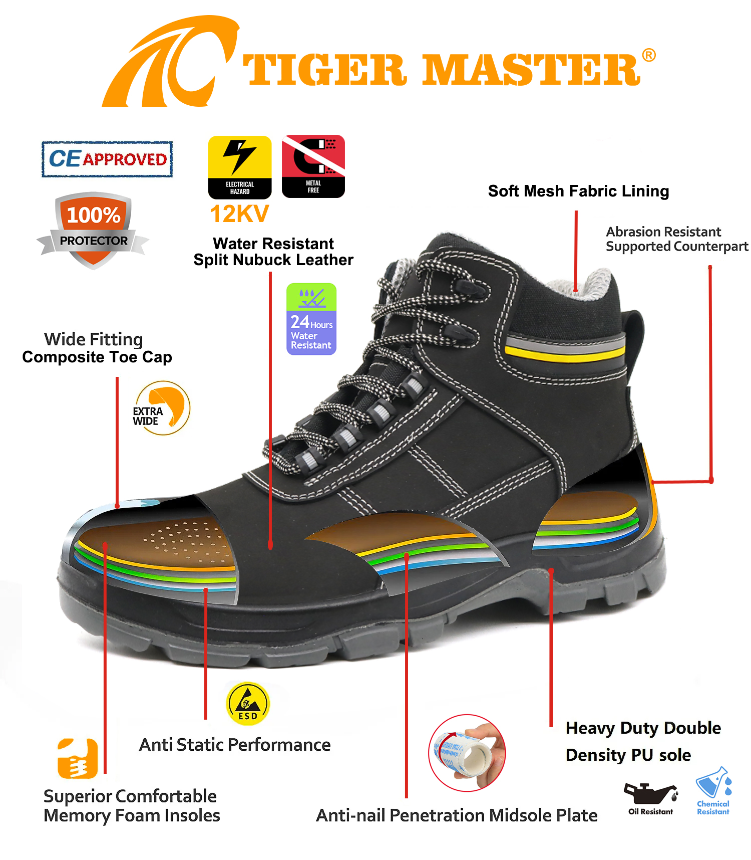 12KV Insulation Composite Toe Safety Shoes Electrical