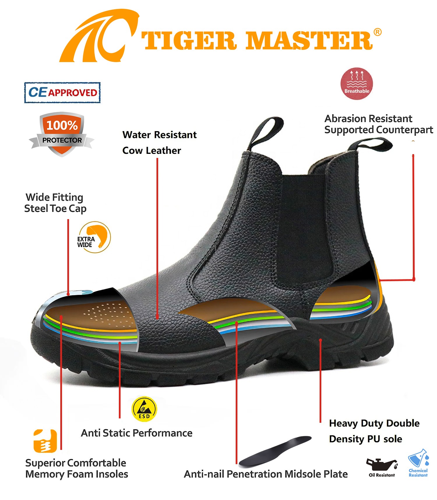 Steel Toe Construction Safety Footwear No Laces