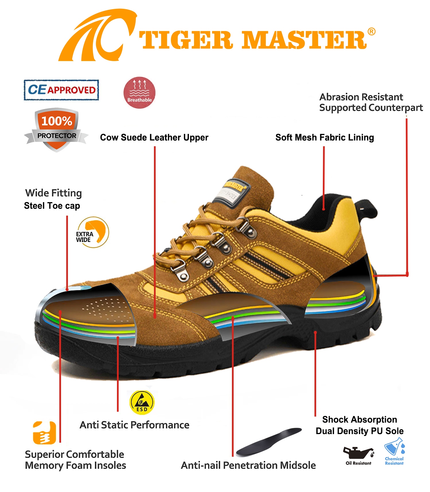 Anti-smash Steel Toe Suede Work Shoes Safety