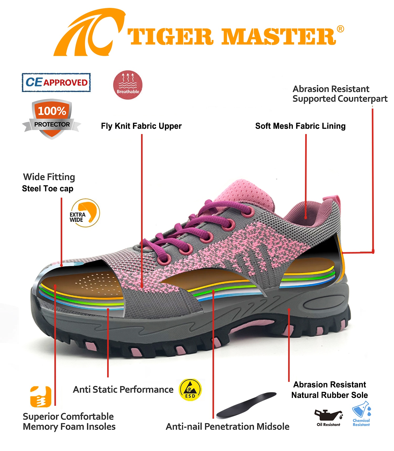 Steel Toe Kevlar Midsole Pink Safety Shoes for Women