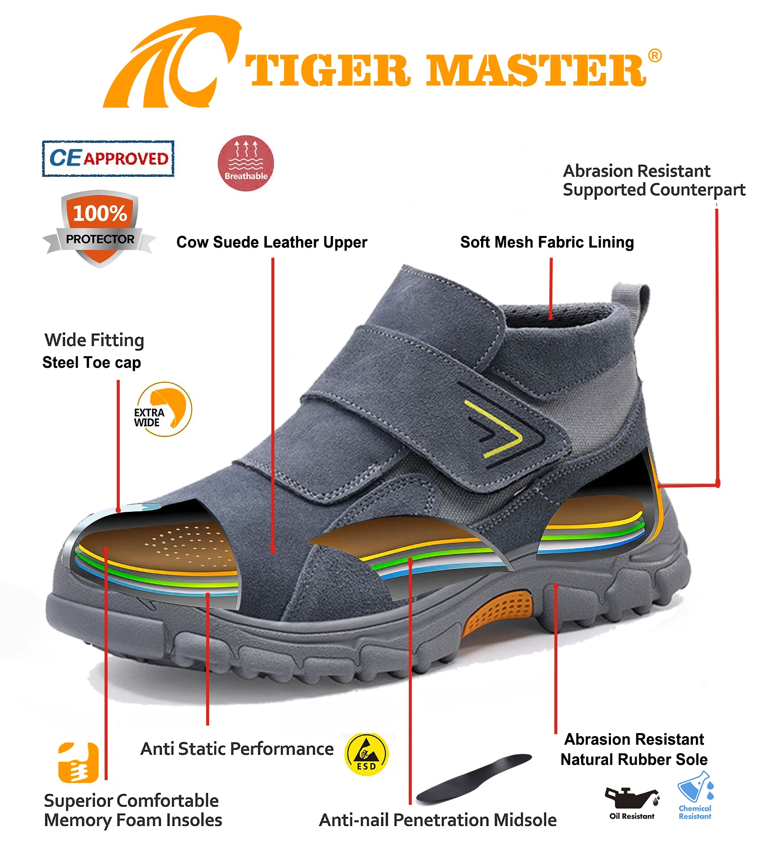 Anti-slip Steel Toe Grey Suede Safety Welding Shoes