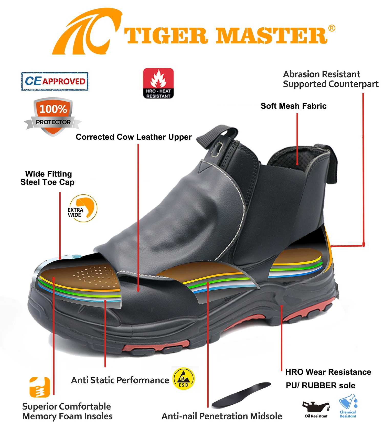 HRO Anti-slip Rubber Sole Welding Safety Shoes with Steel Toe
