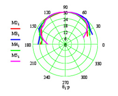 Hish) g) (UL85W3RY7L