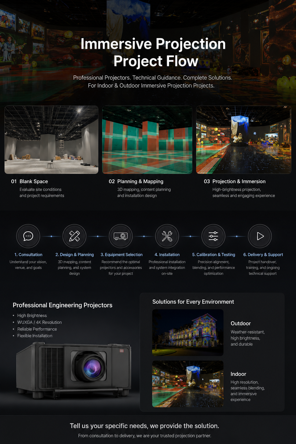 3D Mapping Projection Is Transforming Large-Scale Visual Experiences: What Project Buyers Need to Know