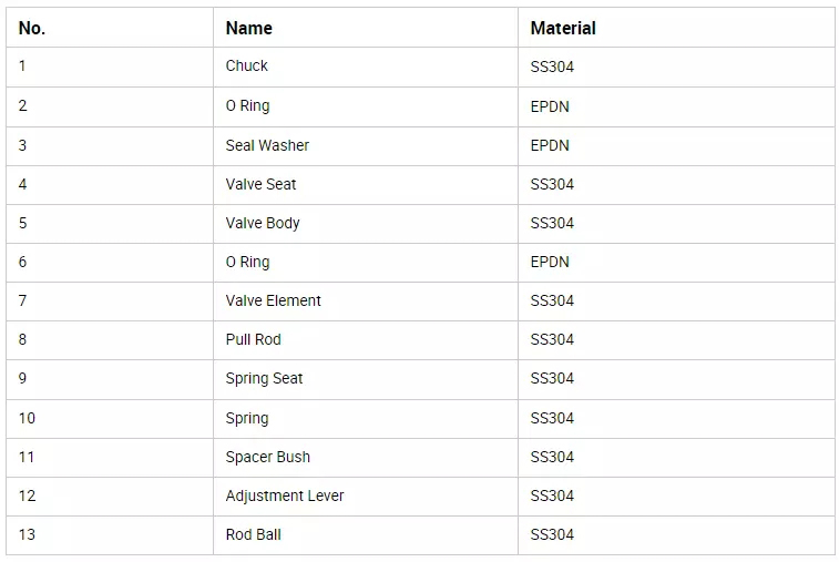 санитарный предохранительный клапан из нержавеющей стали для пищевых продуктов