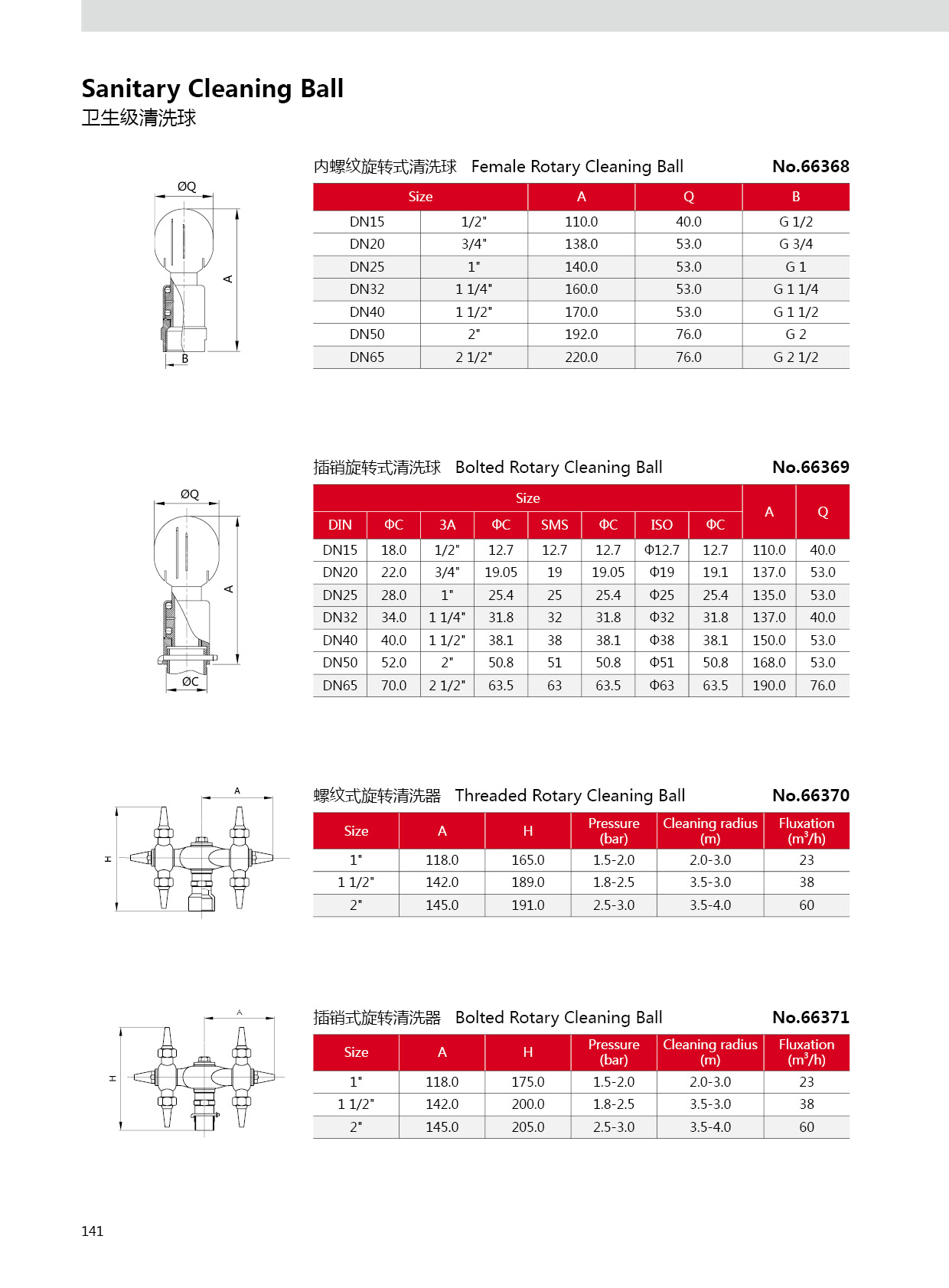 Санитарный шар для очистки из нержавеющей стали