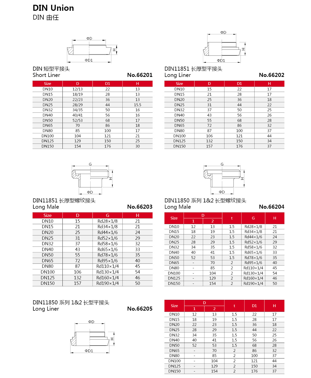 DIN Санитарный союз из нержавеющей стали 304