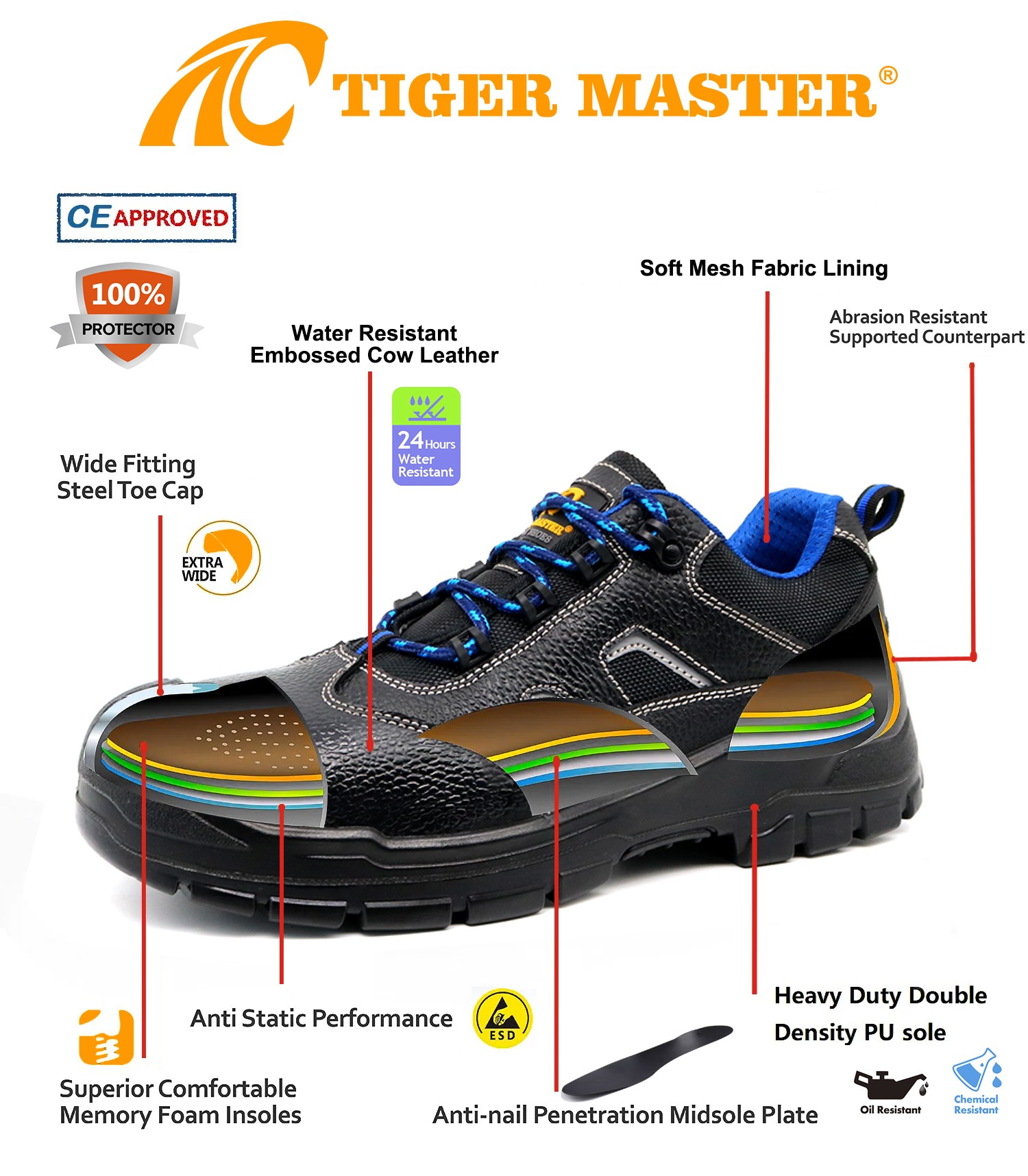 Prevent Puncture Steel Toe Work Safety Shoes Low-cut