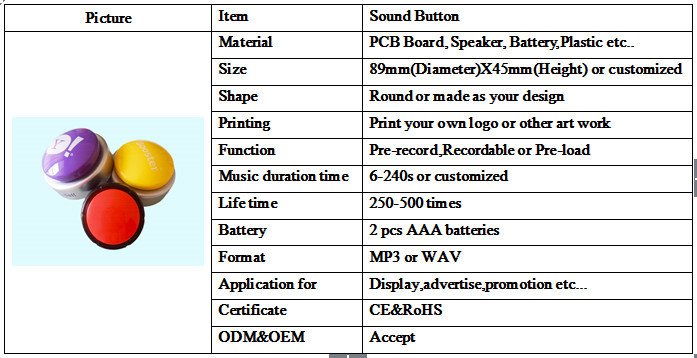 Programmable Sound Custom Easy Button for Music Gift Box