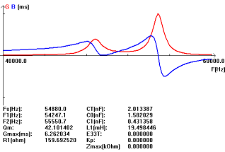 25_4% (CDUT @ {3_ $ C $ OBZ @ Q