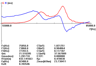 EZW3) FVHO (2`% r @ 9al% AC7