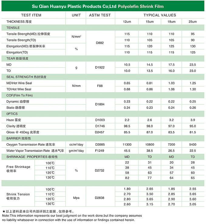 POF mengecilkan film TEKNIS DATA2