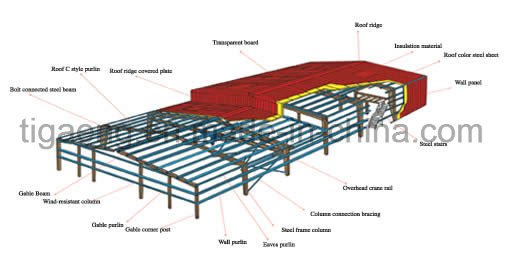 Factory Price Heavy Structure Large Temporary Office/Supermarket for ...