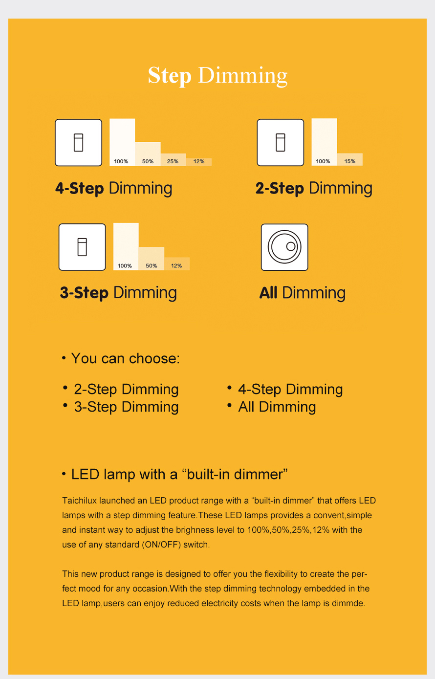 A70 LED Dimming Bulb