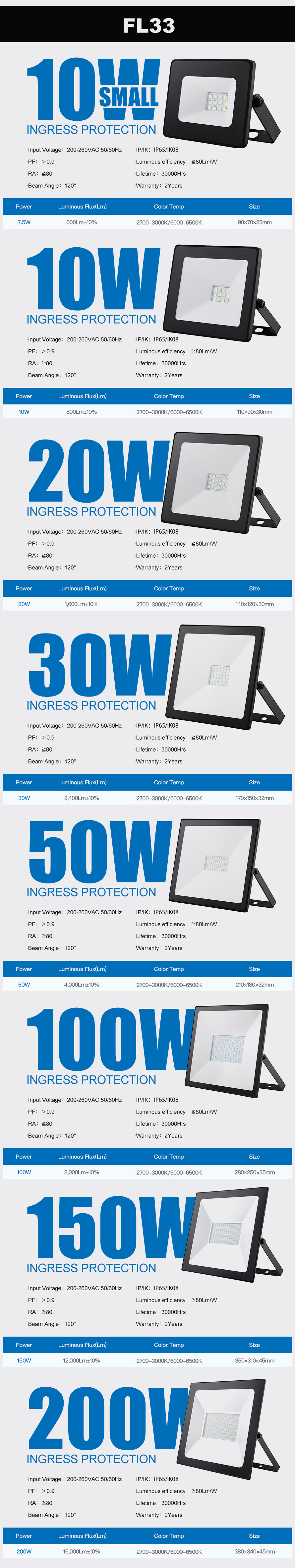 FL33 Series Driverless LED Flood Light