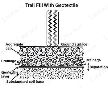 Reinforcement funtion