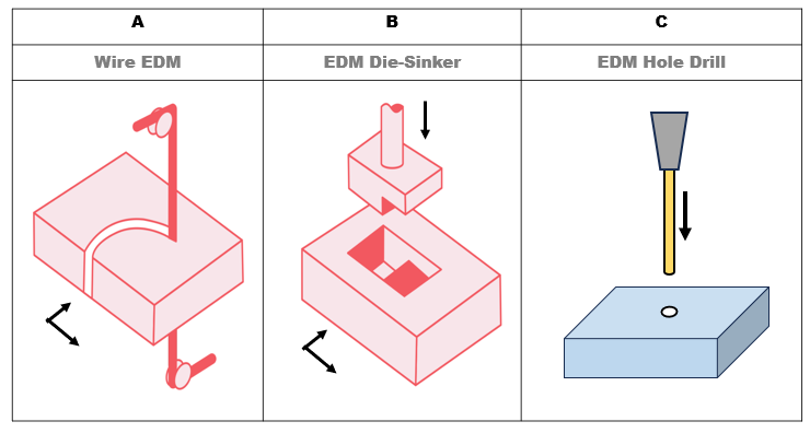 descarga el&eacute;ctrica