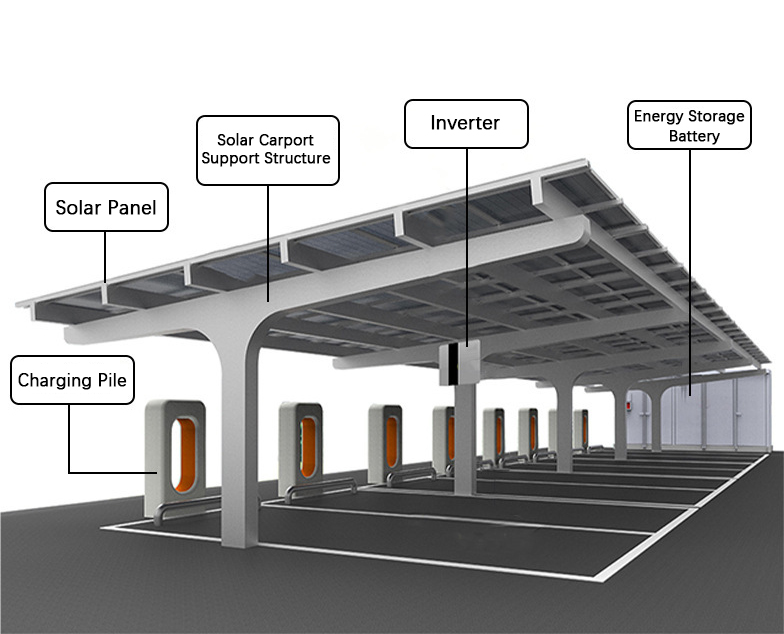 Solución de coches solares y toldos