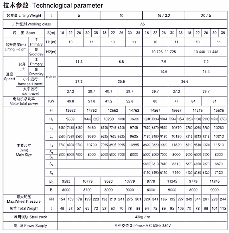 kuangshan crane technological parameter