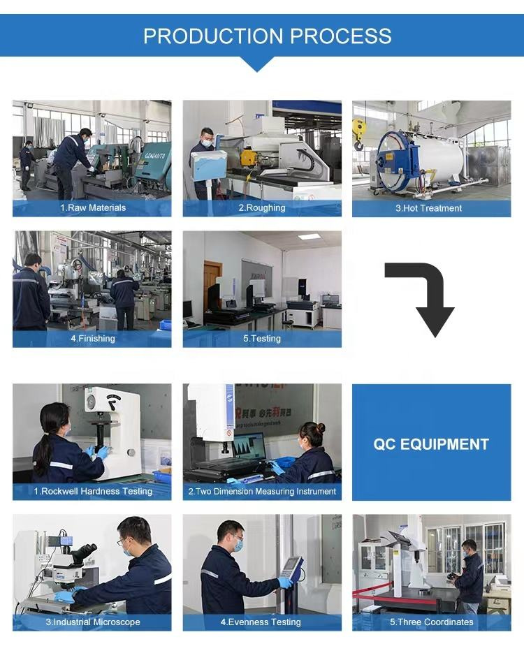 Non-Standard Custom Stainless Steel Food Grade Processed Meat Cutting Blade