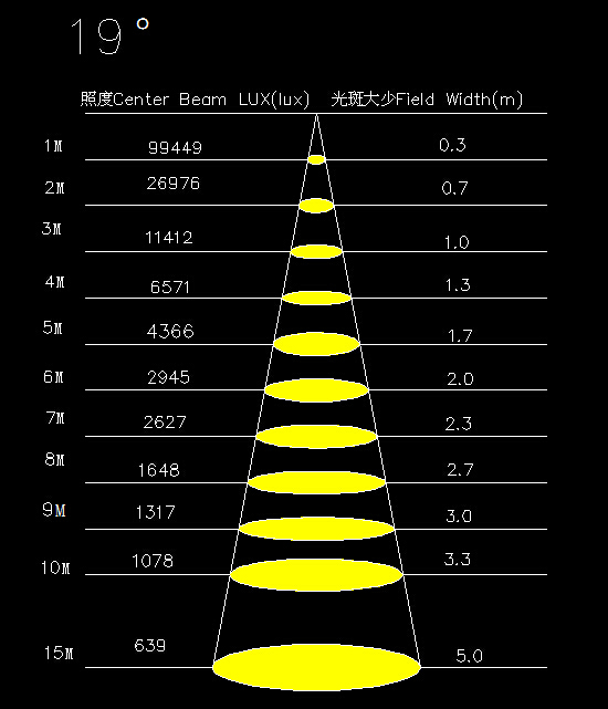 TH-329 300W WW 19Degre