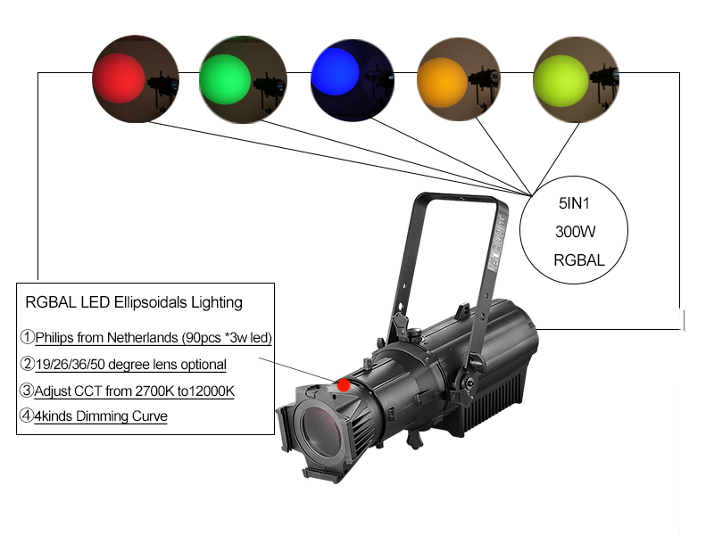 эллипсоидный светильник светодиодный