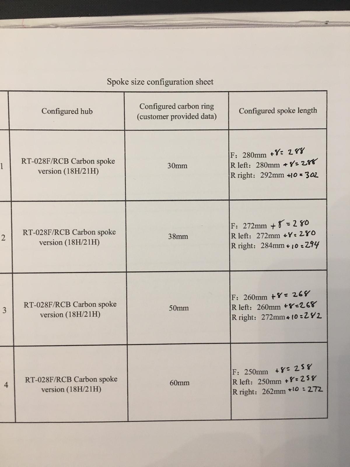 RT028碳辐条长度