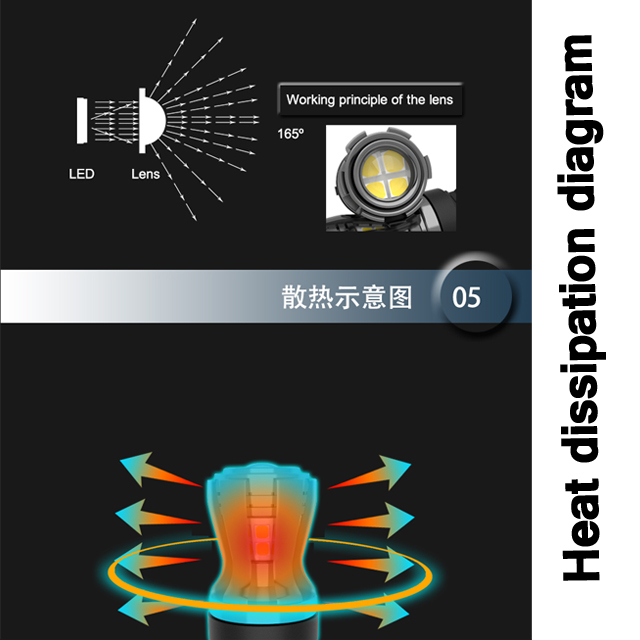 T20 T25 S25 car led light bulb