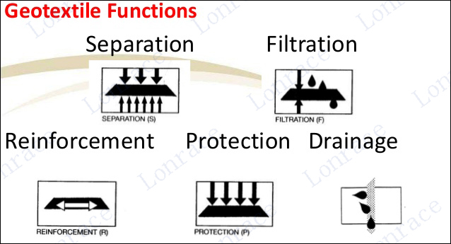geotextile funtion
