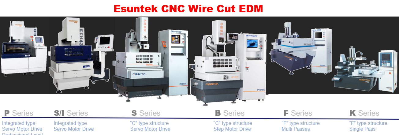 maquinaria de corte por hilo