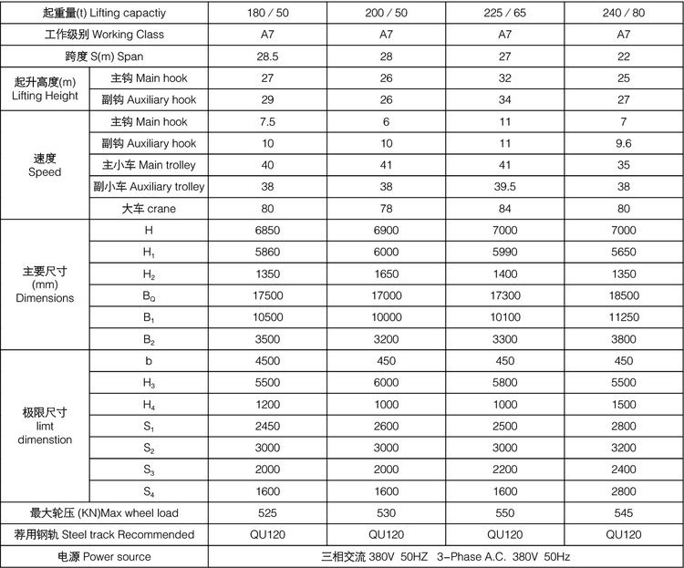 henan mine four beam casting crane