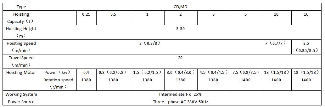 henan mine CD1 specification