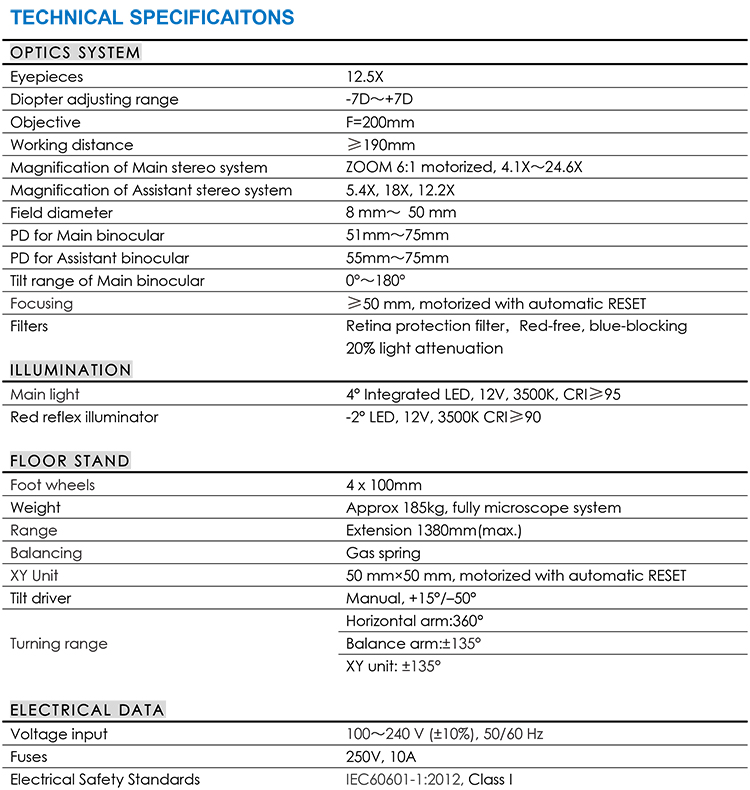 ROMS100 O-3