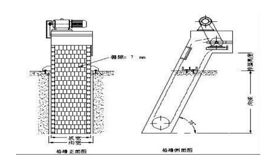 Bar Screen