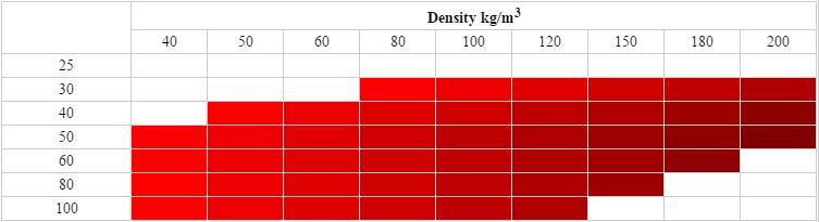 rock wool speicification