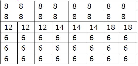 standard helix configuration