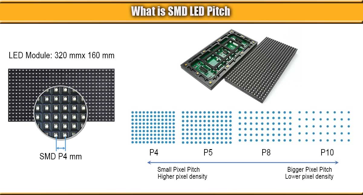 Qu'est-ce que SMD LED Pitch