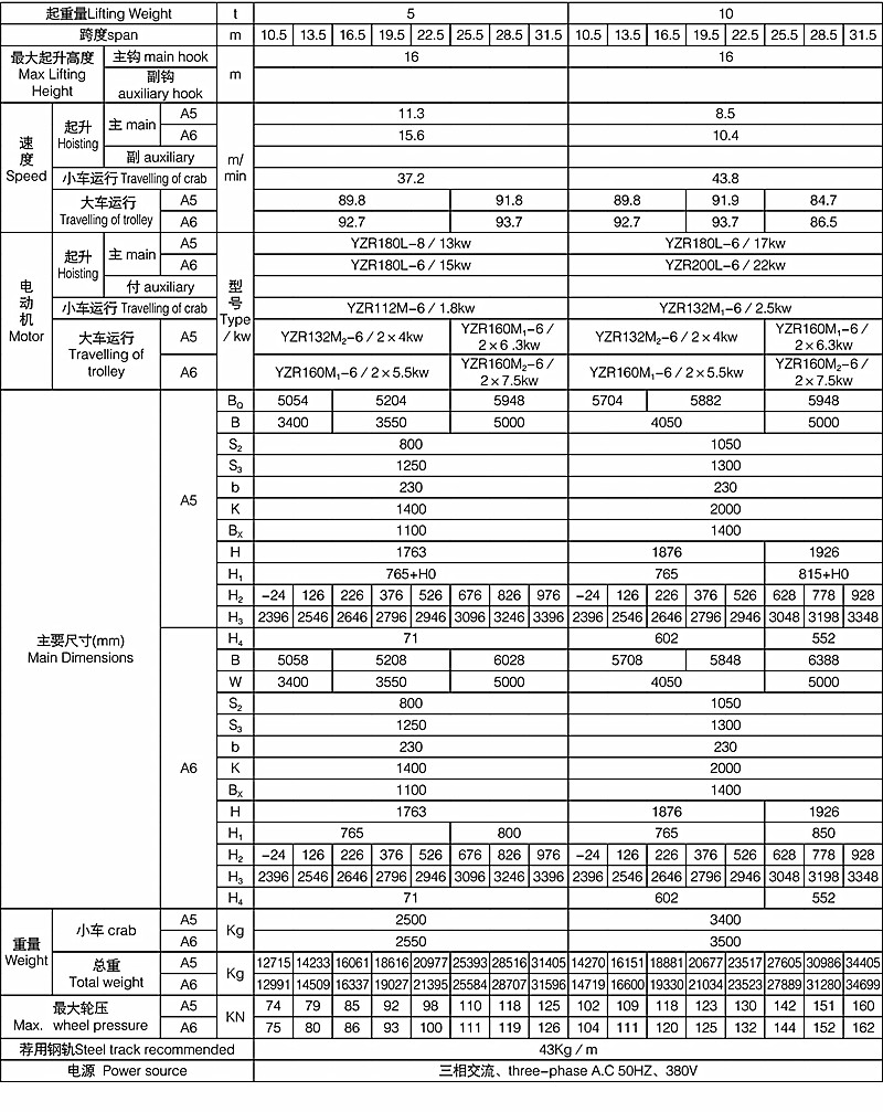 henan mine QD specification