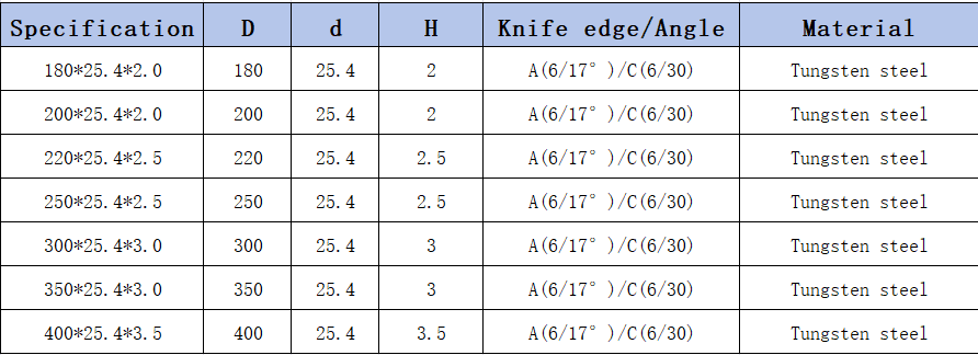 Heavy-Duty Tungsten Steel Round Blade for Foil Cutting