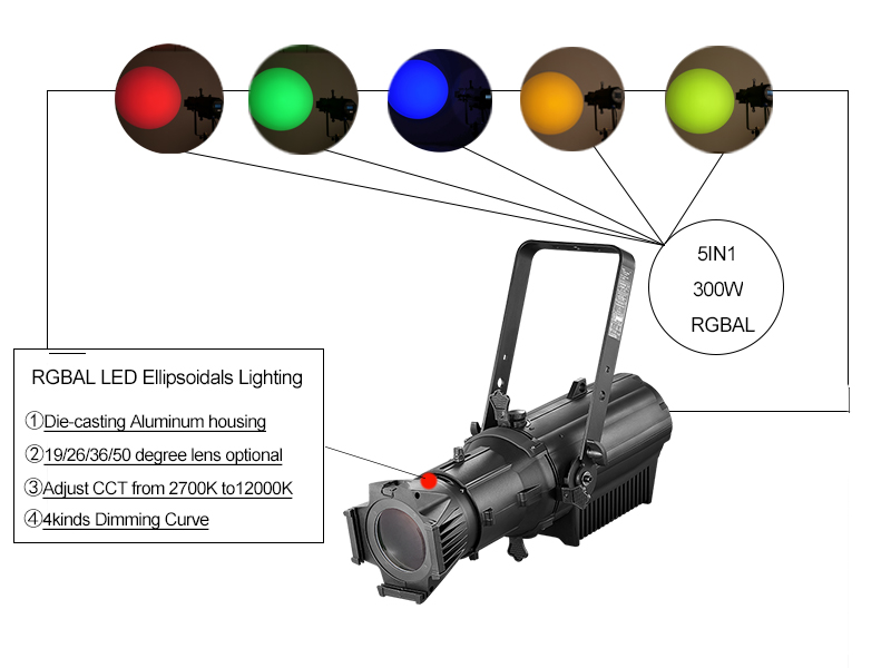 foco de perfil led rgbal