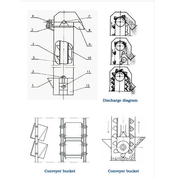 Structure of bucket elevator