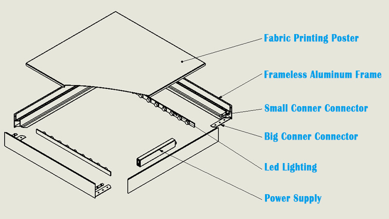 Boîtes lumineuses LED en tissu sans cadre