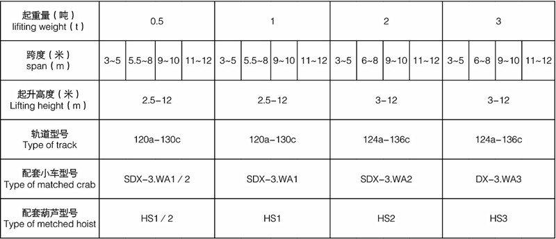 henan mine single beam suspending crane