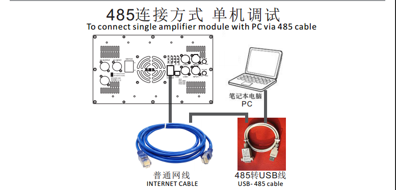 3-stufiger Anschluss an den PC über RS ​​485-Kabel.png