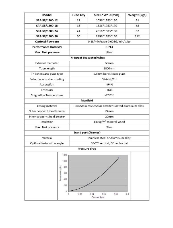 Calentador de agua solar presurizado dividido